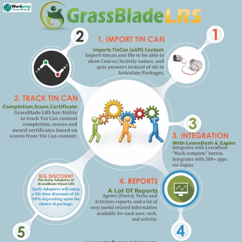 LearnDash LMS GrassBlade Integration